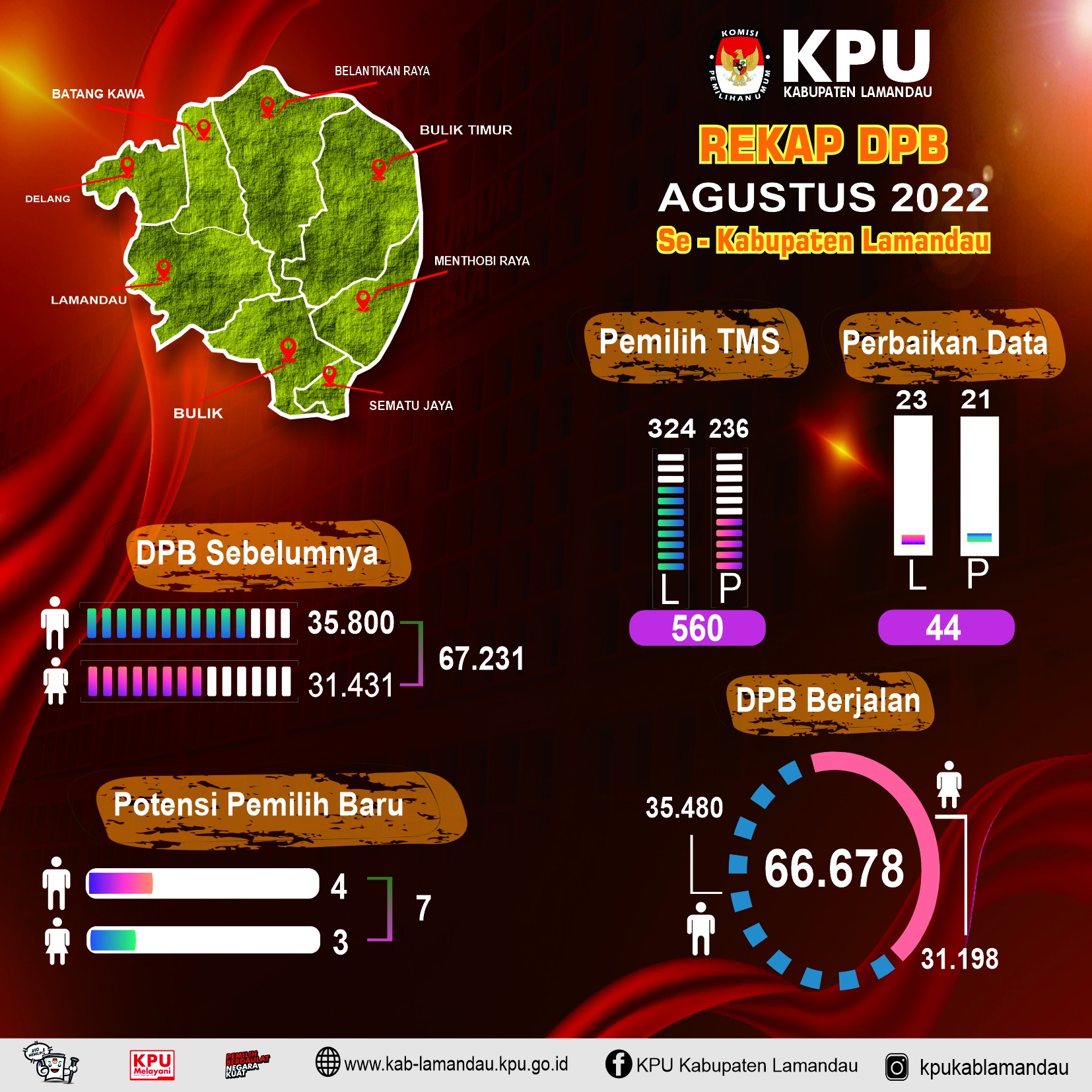 InfoGraph-DPB_Agustus